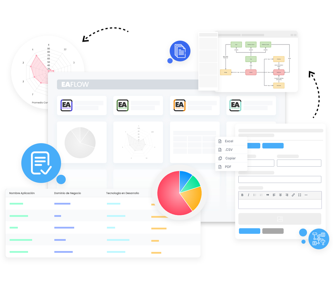 EA Flow - Enterprise Architecture to Flow Business