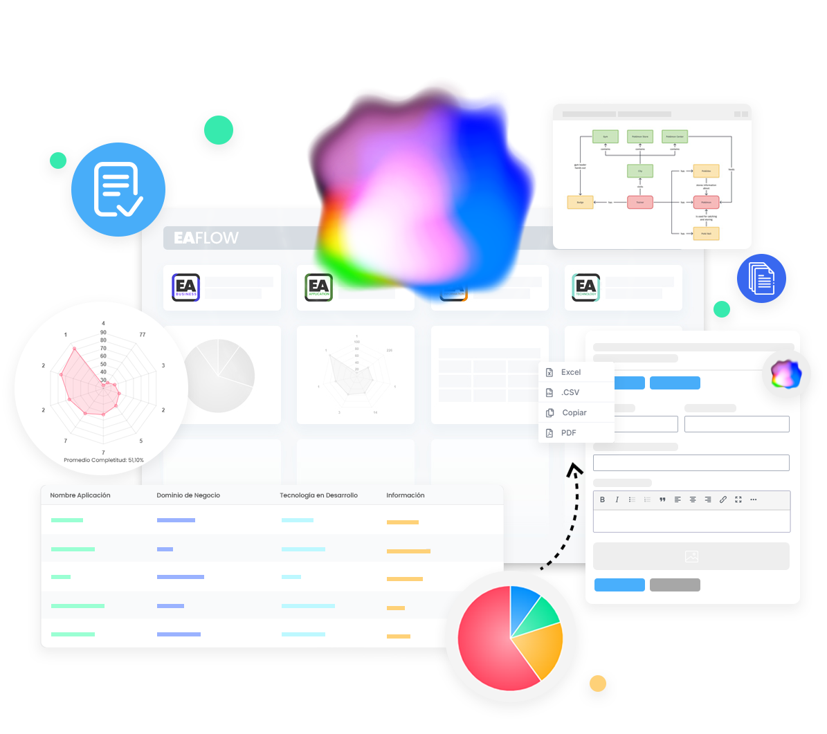 EA Flow - Enterprise Architecture to Flow Business